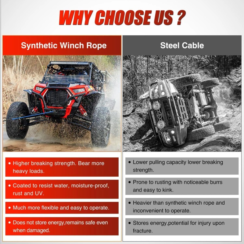 Nilight 1/4 Inch x 50 Feet Winch Rope Synthetic Winch