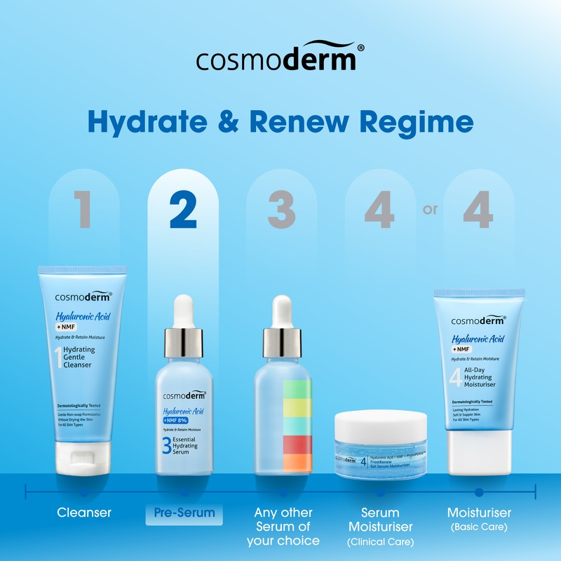 Cosmoderm Hyaluronic Acid Essential Hydrating Serum (30ml)