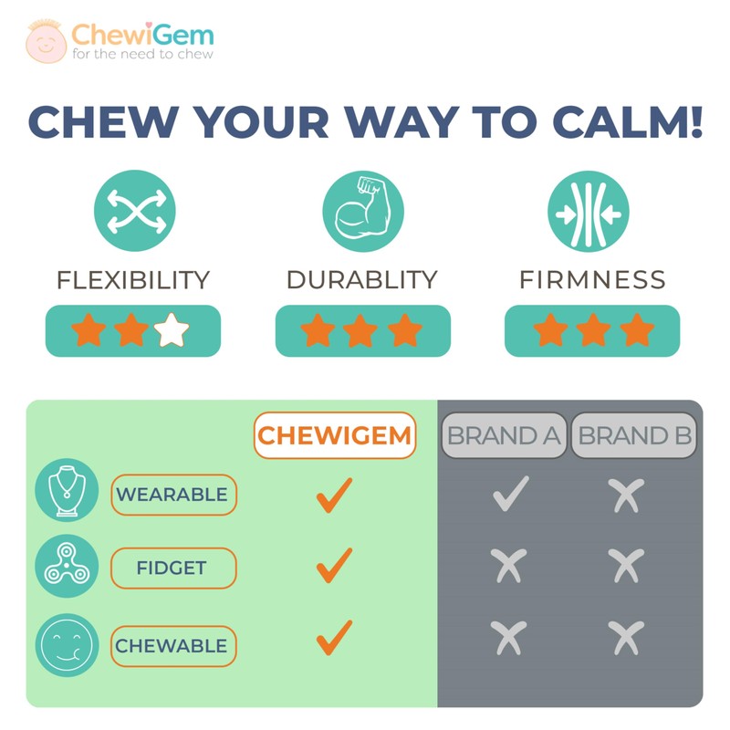 Tread Sensory Chew Bangle - Adult - (Camo)