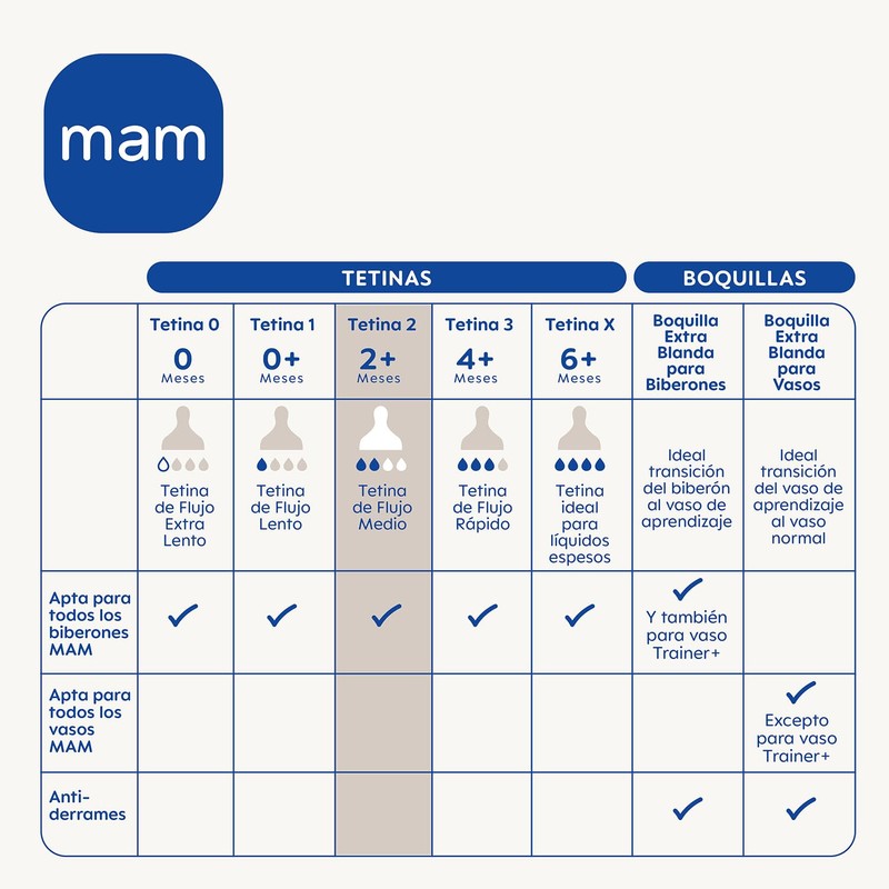 Tetina Silicona Nº2 +2 Meses