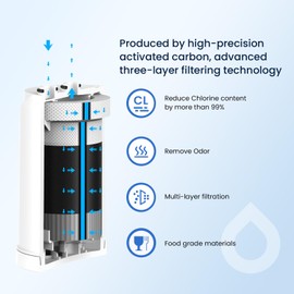 GLACIER FRESH Water Filter GF-67-UF Compatible with Brita® On Tap® V, Brita® On Tap® Pro V-MF Water Filter System, Reduces Chlorine, Heavy Metals, PFAS, Improves Water Taste (Pack of 2)