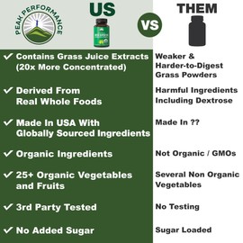 Organic Super Greens 150 Capsules - Green Juice Superfood Supplement with 25 All Natural Organic Ingredients. Max Energy and Detox Super Food Pills with Spirulina, Spinach, Kale, Turmeric, Probiotics