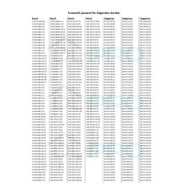 DL-pro Cleaning Sponge 122 x 83 x 29 mm for Bosch Siemens 623653 00623653 for Steam Oven Steam Cooker Steam Cooker Steam Oven