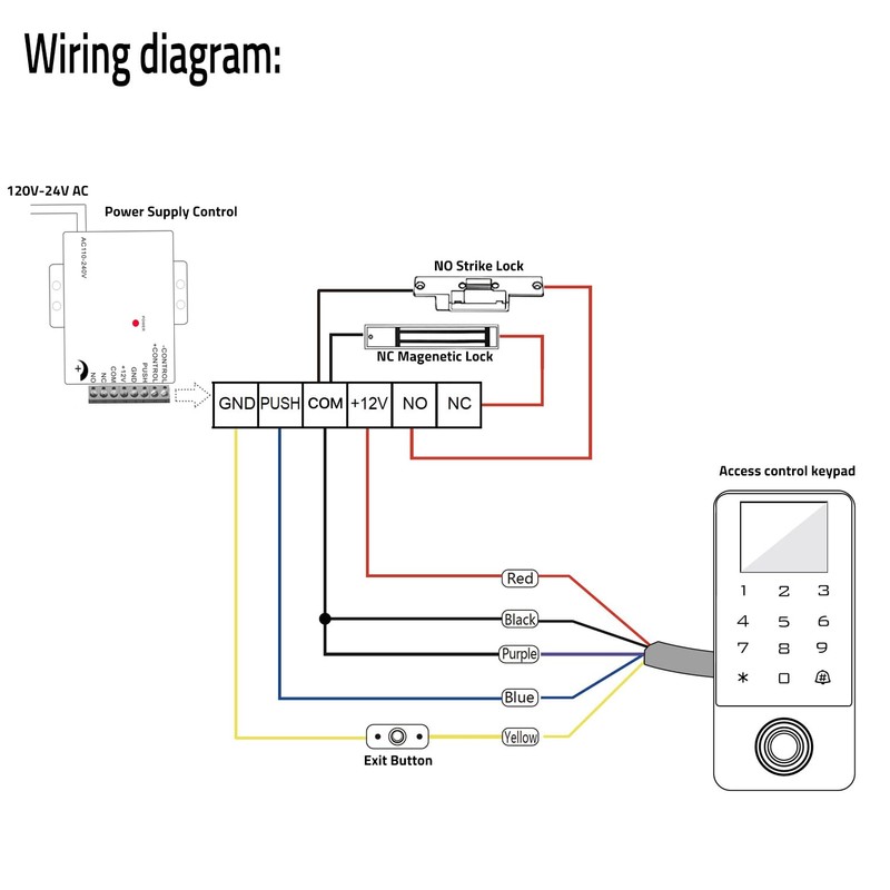 Wireless WiFi TUYA Access Control System with LED Screen/Voice, Fingerprint