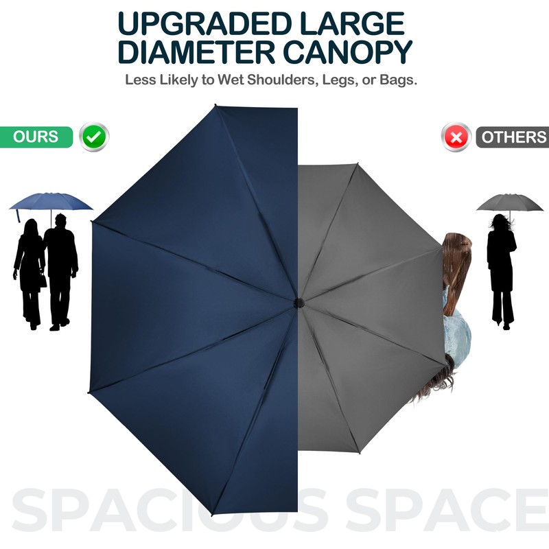 ACEIken Umbrella Reverse Close Folding Windproof Travel Umbrella - Compact