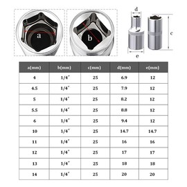 2 Pcs 1/4-Inch Drive 6-Point Shallow Socket, Ratchet Set for Home DIY, Daily Maintenance, Industrial Decoration (5x25mm)