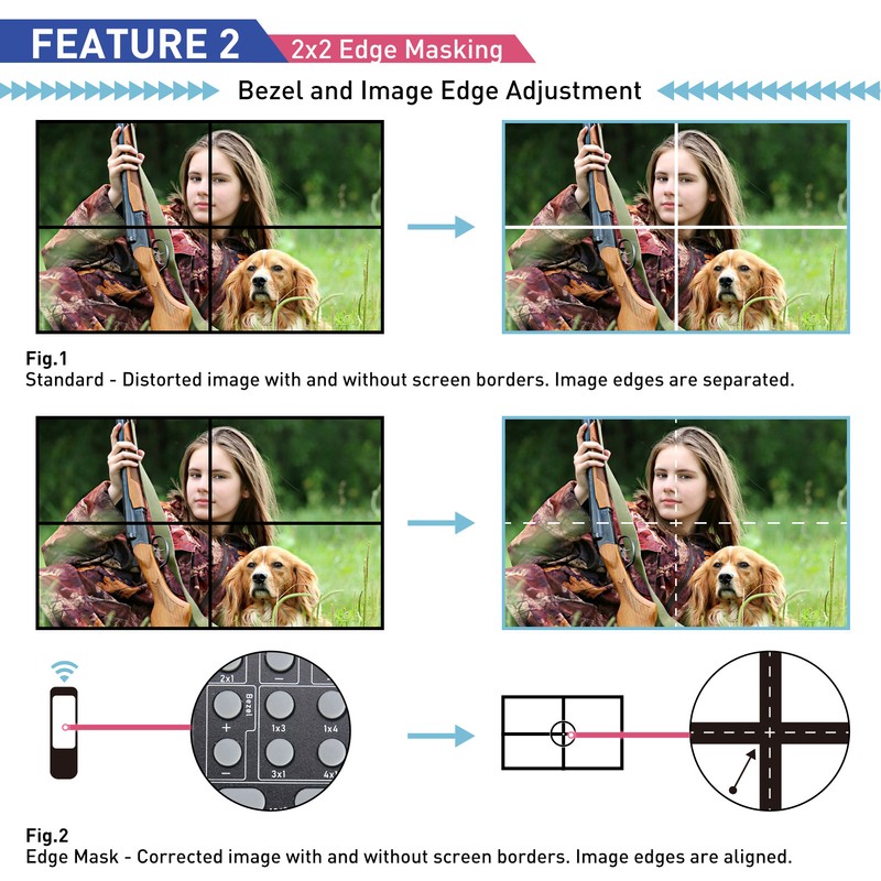 2x2 HD Multimedia Interface Video Wall Controller 4K and 60HZ