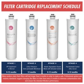 iSpring F4-CUA4 Replacement Pack for 4-Stage Ultra Filtration System CU-A4, Sediment, UF, KDF, and Activated Carbon Filter, 4pcs, White