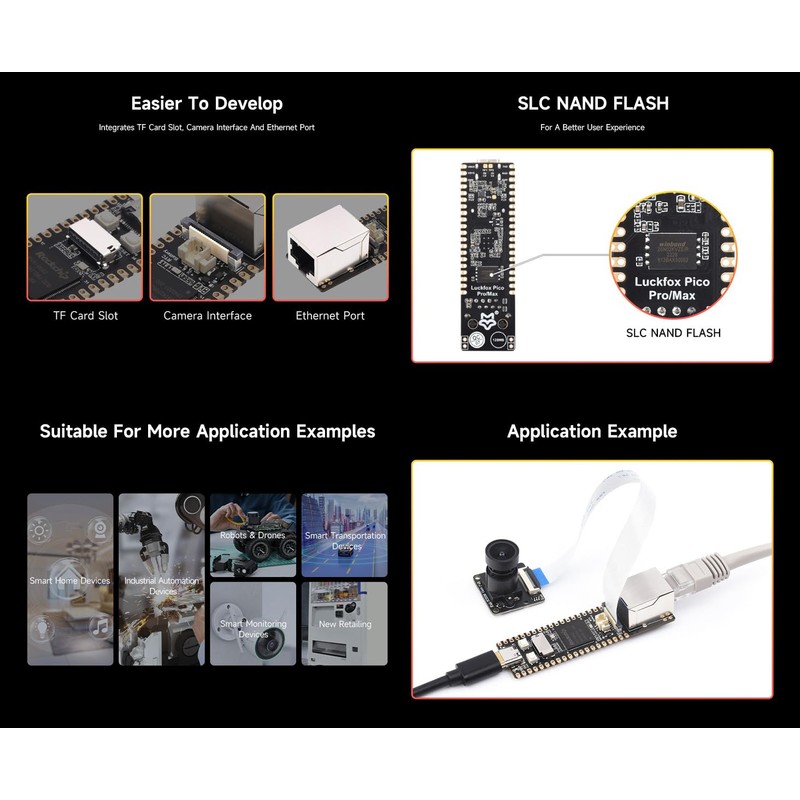 Waveshare Luck-fox Pico Pro RV1106 Linux Micro Development Board, Integrates