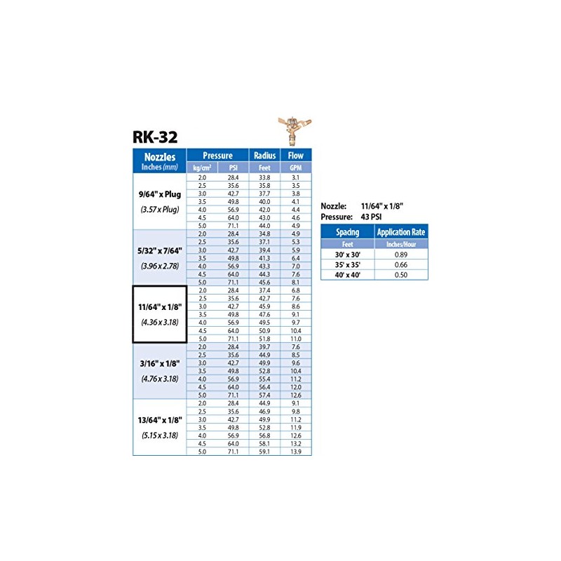 IrrigationKing RK-32 3/4" Economy Impact Sprinkler with Nozzles, 11/64" x