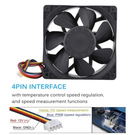 4-Pin Premium Quiet Cooling Fan,12V 1.5A Dual Ball Bearings Cooling Fan,PWM Duty Cooling Fan - 4500 RPM - 200CFM - 120mm