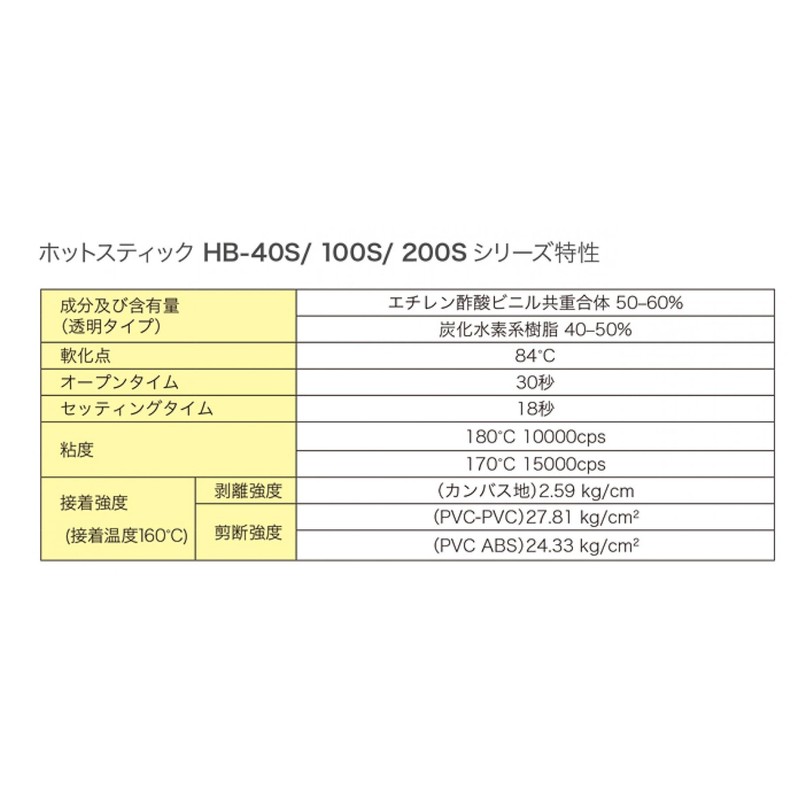 Taiyo Electric Industrial (Goot) Hot Stick Red HB-40S-RD