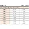 TRUSCO(トラスコ) 六角穴付止めネジ スチール製 くぼみ先 径10×長さ40mm 23本入 B31-1040