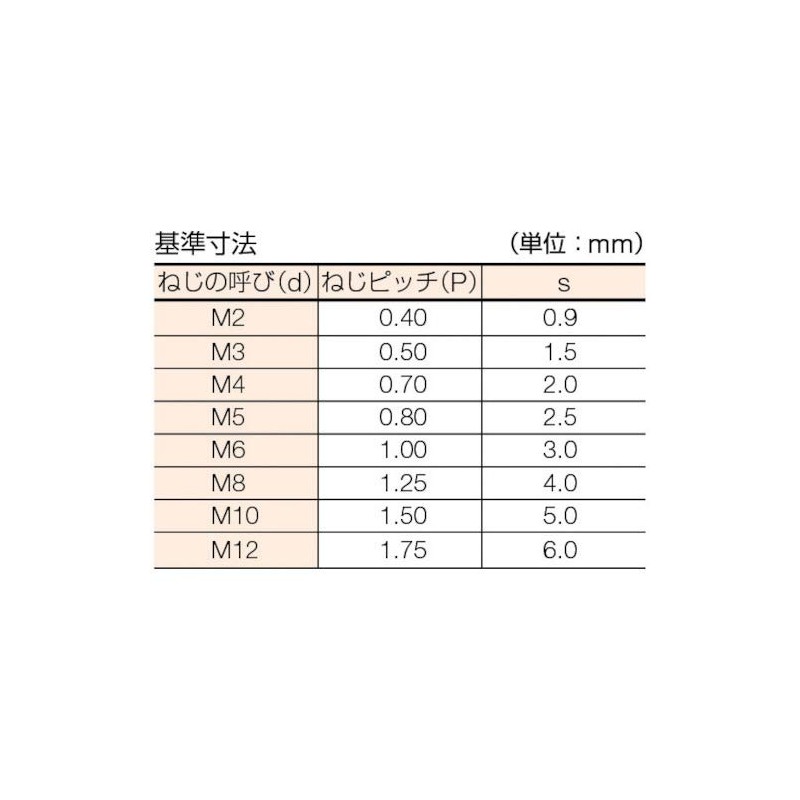 TRUSCO(トラスコ) 六角穴付止めネジ スチール製 くぼみ先 径10×長さ40mm 23本入 B31-1040