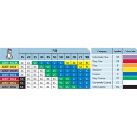 Pack of 6 - TeeJet Air Induction XR Flat Spray Tip 110° Poly 0.5 GPM @ 40 PSI Farmer Bob's Parts AIXR11005-VP