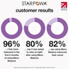 Starpowa Meno Balance | 60 Vegan Gummies | Blackcurrant Flavoured