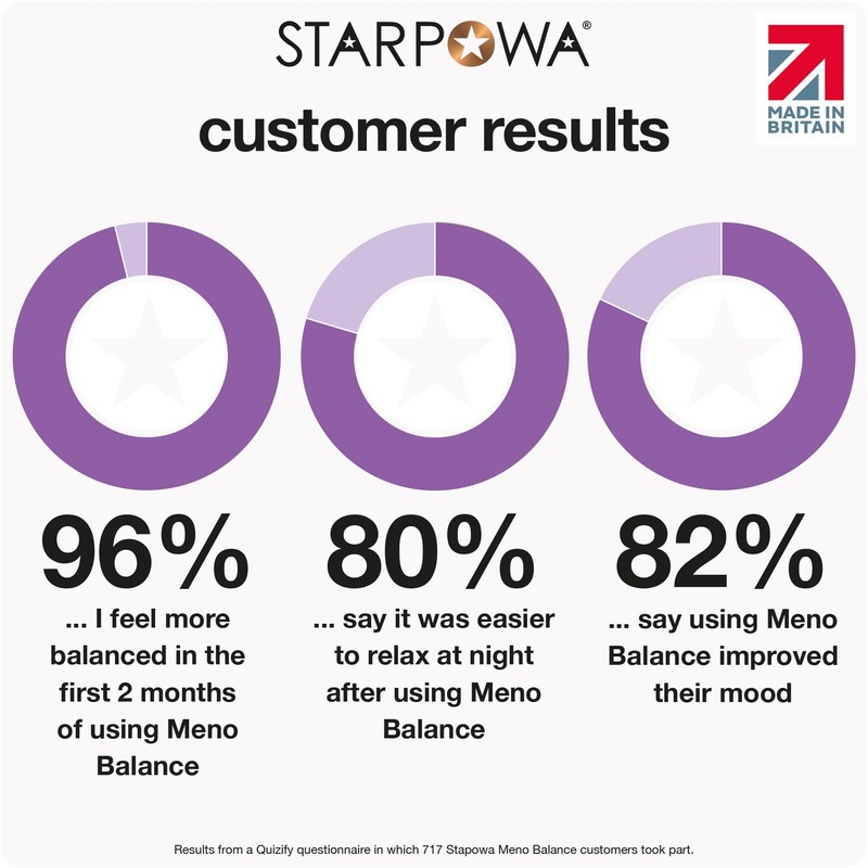 Starpowa Meno Balance | 60 Vegan Gummies | Blackcurrant Flavoured