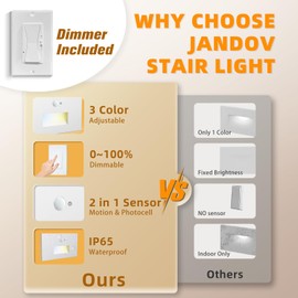 Jandov 8 Pack Motion Sensor Stair Lights Indoor Outdoor,Dimmable Motion Activated Step Lamp 3000K/4000K/6000K,Hardwired 120V 4W IP65 Waterproof Outside Stairway Light,Led Staircase Lights- White