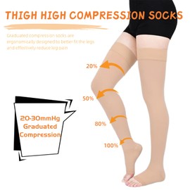 LIANPTRON 20-30 mmHg Compression Stockings for Women and Men, Open Toe Thigh High Compression Socks, Best Support for Varicose Veins, Edema, DVT