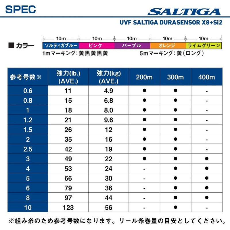 DAIWA PE Line UVF Soltiga Dura Sensor X8+Si2 No. 1,