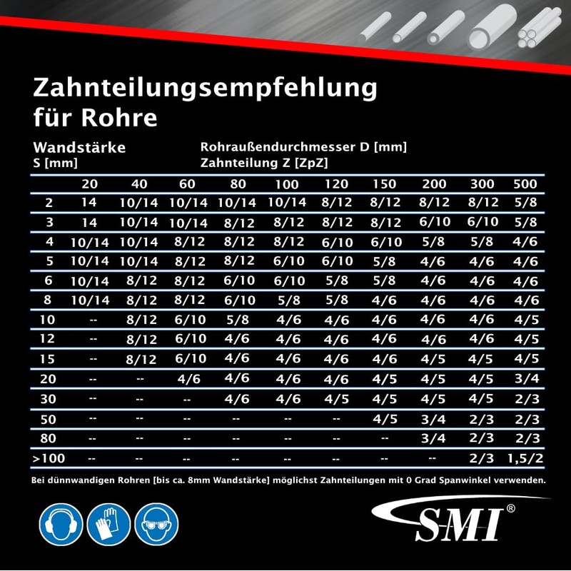 SMI Set of 2 Band Saw Blades Bi-Metal M42 Dimensions