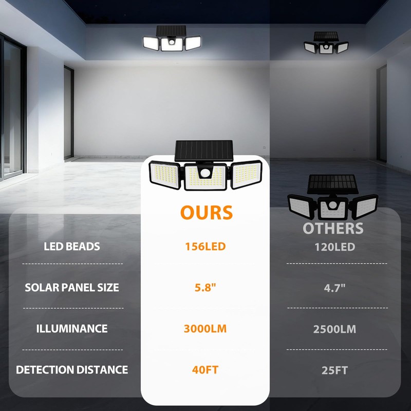 INCX Solar Lights Outdoor Waterproof, 3000 LM 156 LED Motion