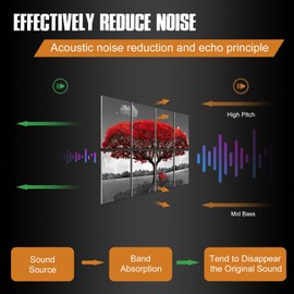 Art Acoustic Panels Sound Proof: Soundproof Wall Panels Decorative Soundproofing Padding Acoustical Treatment for Studio Home Office 8 Pack 12x16"