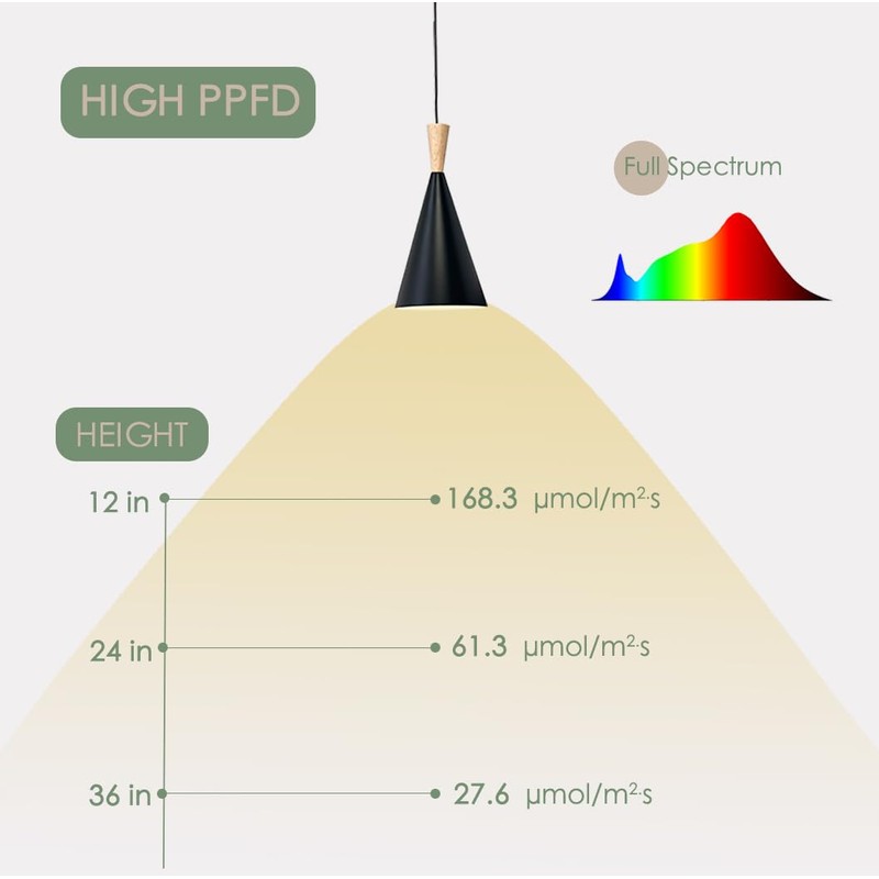 VALIKIY Hanging Grow Light, 20W Full Spectrum Pendant Grow Lights