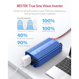 BESTEK 500W Pure Sine Wave Power Inverter DC 12V to 110V AC Car Plug Inverter Adapter Power Converter with 4.2A Dual USB Charging Ports and 2 AC Outlets Car Charger, ETL Listed, Blue