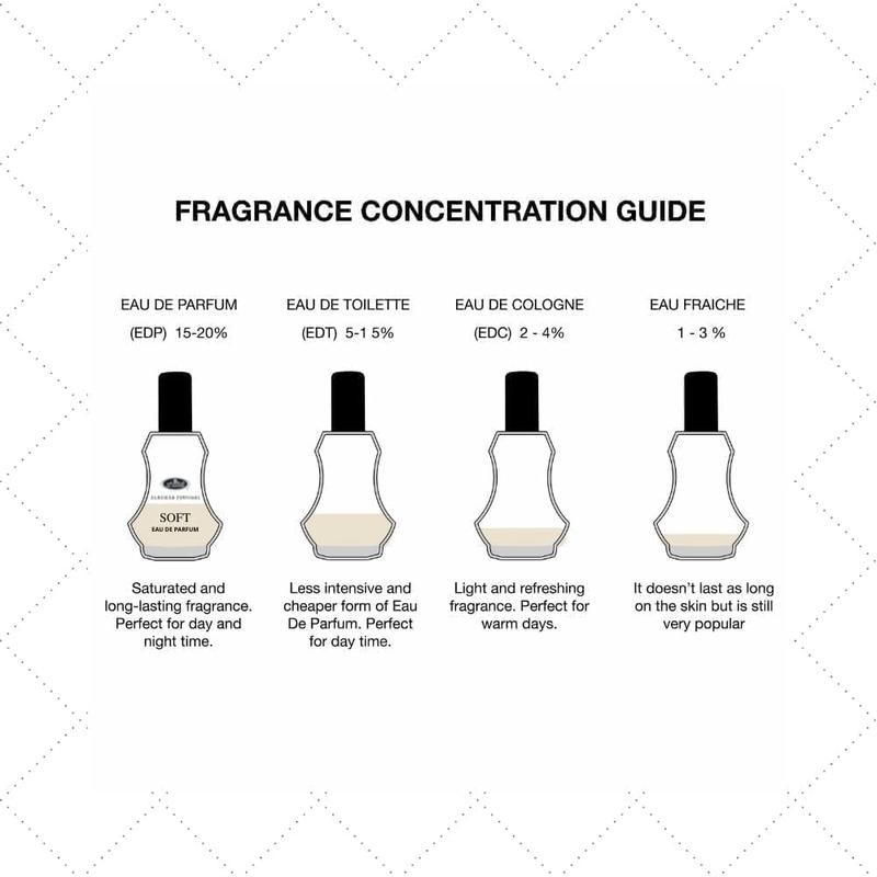 Soft Eau de Parfum Spray for Women, 35ml by Al-Rehab