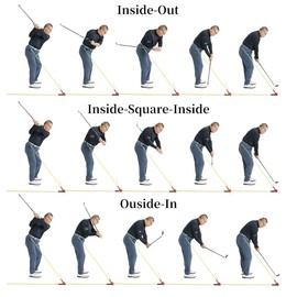 Golf Swing Trainer with 3 Alignment Sticks Portable Golf Training Aid with Angle Dial-OLE ANDIGO Golf Training Equipment,Golf Trainer,Golf Swing Trainer Aid,Swing Plane Corrector for Outdoor Golf Gift