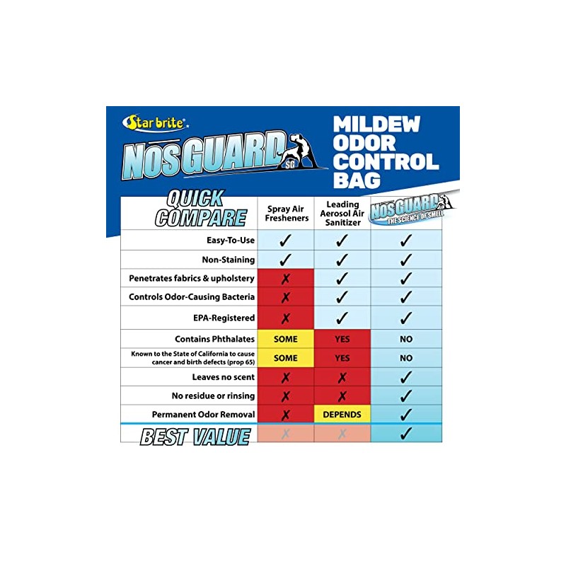 STAR BRITE Mildew Odor Control Bags 25 Pack 10 gram