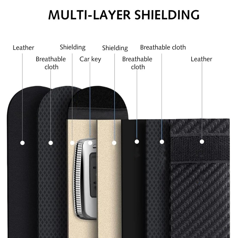 2 Pack Faraday Pouch for Car Keys, RFID Blocker Faraday
