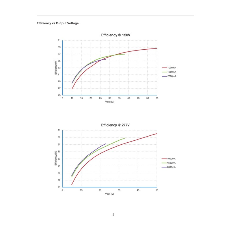 eldoLED | 2743W3 OPTOTRONIC OTi 55W Compact Programmable LED Driver