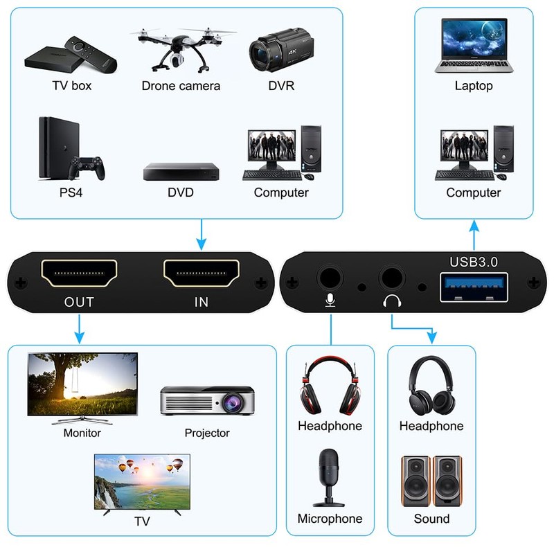 Wiistar Capture Card 1080p60fps HDMI to USB 3.0 Audio Video