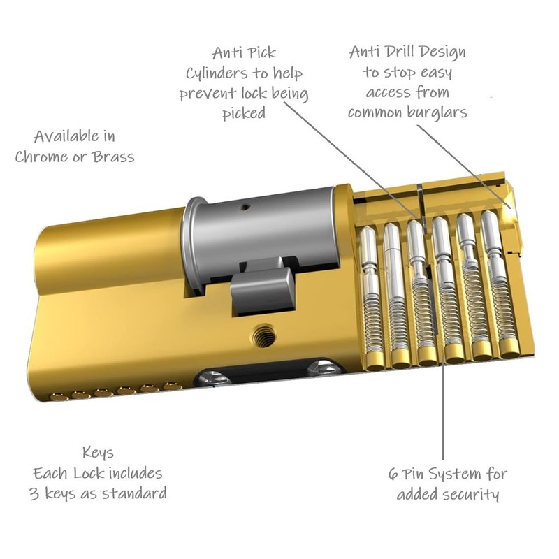 Door Lock with Keys - Thumb Turn Euro Cylinder Barrel