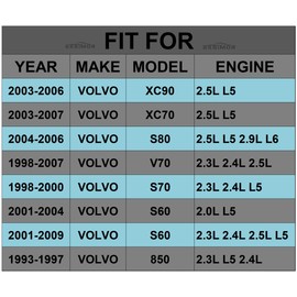 EASIMOR Oil Dipstick Compatible with Volvo S60 S70 S80 XC70 XC90 V70 9497557 Engine Dip Stick Auto