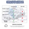 Lovjoy Bandana Dribble Baby Bibs, Adjustable Snaps Fits Newborn to