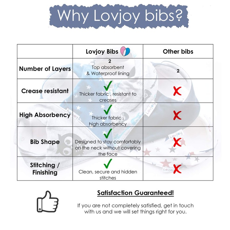 Lovjoy Bandana Dribble Baby Bibs, Adjustable Snaps Fits Newborn to