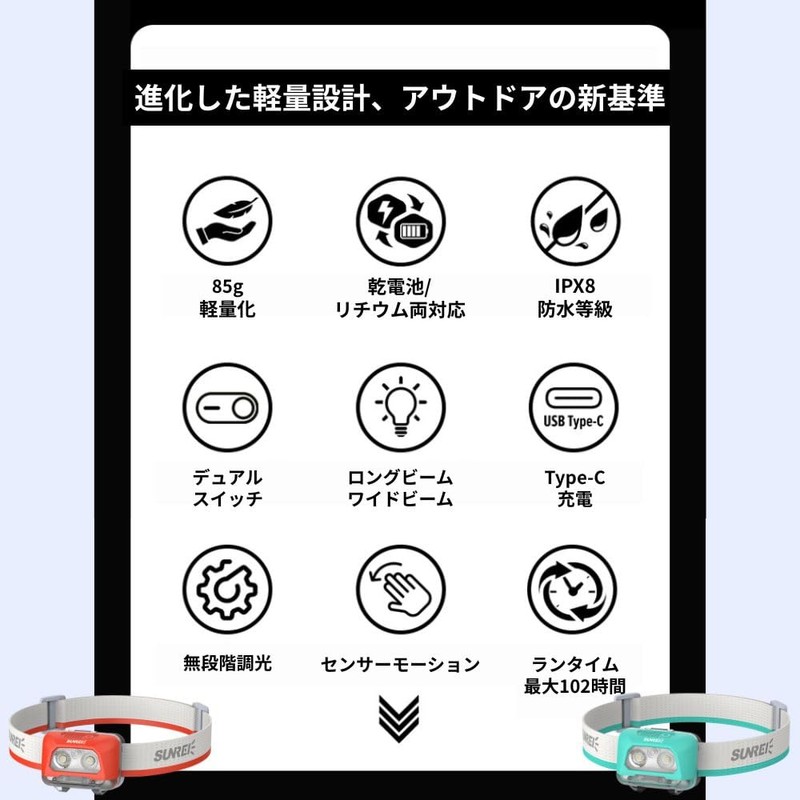 SUNREI StarRay480 サンレイ LED ヘッドライト Li-ion充電式 単4乾電池 480ルーメン 感知センサー搭載 アウトドア