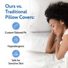 Impresa Orthopedic Pillow Case Cover with Zipper Fits Sutera Pillow