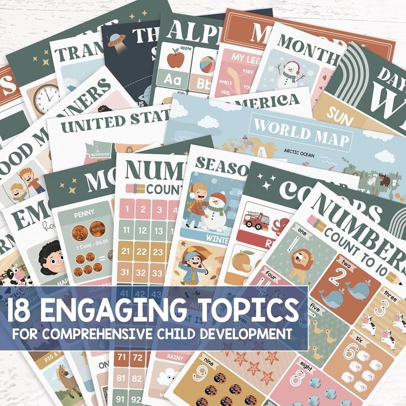 Freegift | 18 Laminated Educational Posters | Learning Charts for