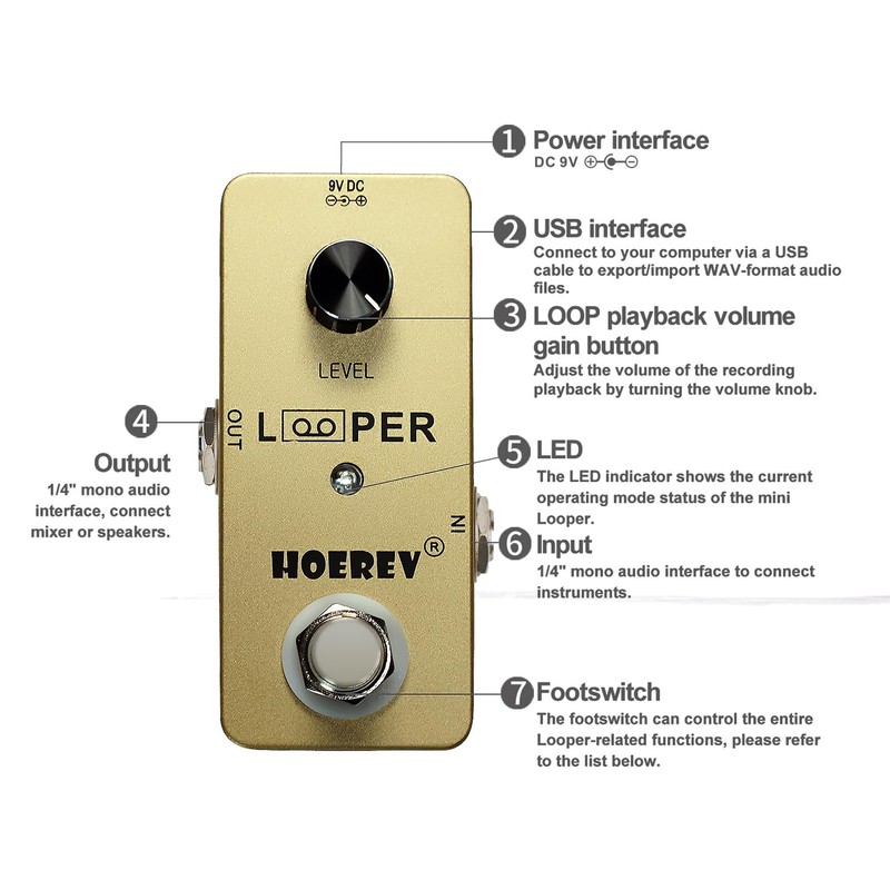 HOEREV Guitar Mini Looper Pedal