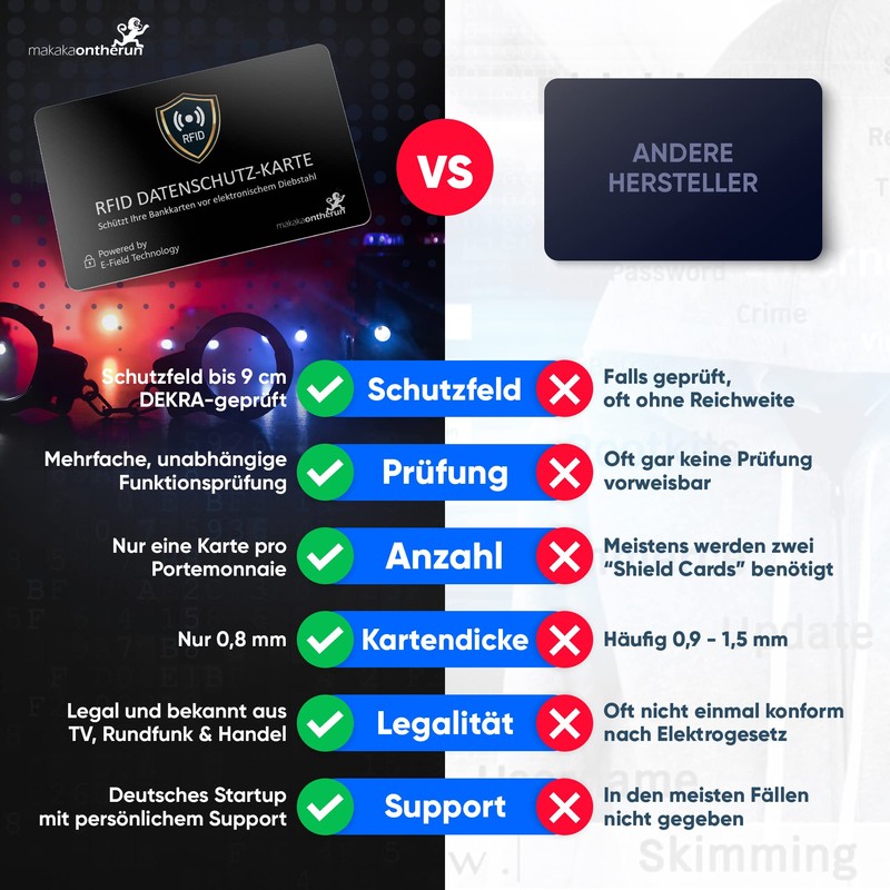 DEKRA + EMV Tested RFID Blocker Card 360° RFID Protection