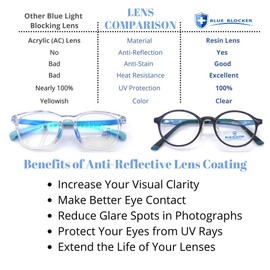 ProEyes Fornax,Progressive Multifocal Blue Light Blocking Lightweight Readers, Anti-Reflective Resin Lens, 0 Power on Top Lens (Brown, 1.50 x)