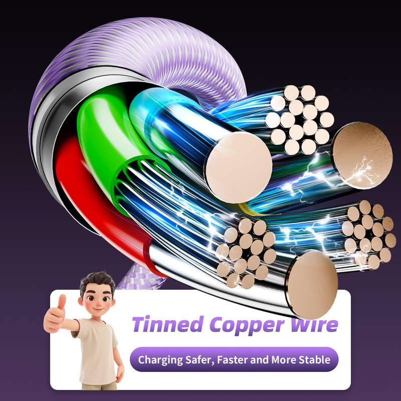 2 USB-C/IP Multi Charging Cable, Charging Cords for Multiple Devices,