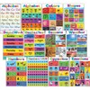 Teacher Created Resources Colorful Early Learning Educational Poster Pack (TCR7456)