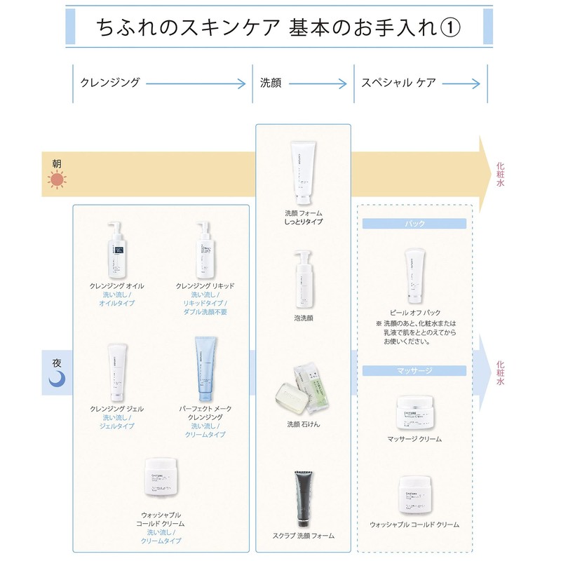 Chifure Essential Cream Refill 1.1 oz (30 g)