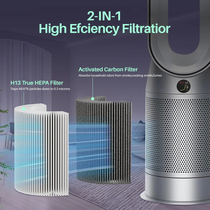 360 Combi Glass Hepa + Carbon Air Purifier Filter for