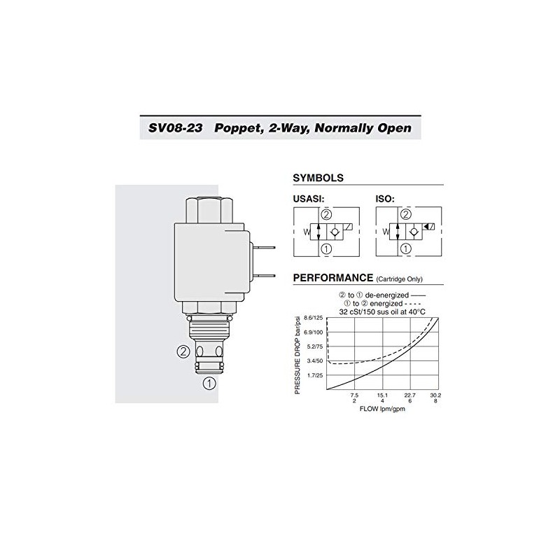 Hydraforce SV08-23-0-N-00 Solenoid Poppet Cartridge Valve, 2-Way, Normally Open, Rev